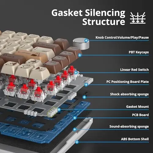 SbocKeeb 75 foizlik klaviatura Gasket-Mounted, ovoz yutuvchi prokladkalar bilan, 82 tugmali ixcham simli RGB mexanik oʻyin klaviaturasi, Win uchun Hot-Swap Socket, Coffee Cat - 2