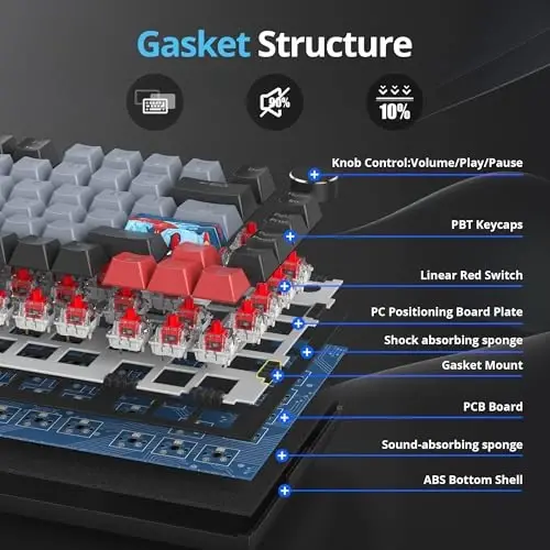 SbocKeeb 75 foizlik klaviatura Gasket-Mounted ovoz yutuvchi yostiqchalar bilan, 82 tugmali ixcham simli RGB mexanik oʻyin klaviaturasi Win uchun Hot-Swap Socket, Dolch - 3
