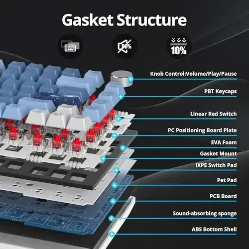 SbocKeeb 75 foizlik klaviatura Gasket-o'rnatilgan ovoz yutuvchi prokladkalar bilan, 82 tugmachali ixcham simli RGB mexanik o'yin klaviaturasi Win uchun issiq almashtirish uyasi, Fog Blue - 3