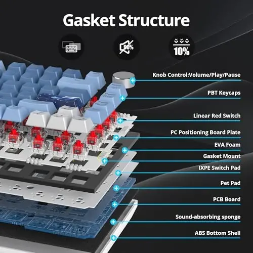 SbocKeeb 75 foizlik klaviatura Gasket-o'rnatilgan ovoz yutuvchi prokladkalar bilan, 82 tugmachali ixcham simli RGB mexanik o'yin klaviaturasi Win uchun issiq almashtirish uyasi, Fog Blue - 3