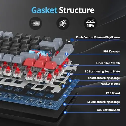 SbocKeeb 75 Percent Keyboard Gasket-Mounted with Sound Absorbing Pads, 82-Key Compact Wired RGB Mechanical Gaming Keyboard Hot-Swap Socket for Win, Dark - 3