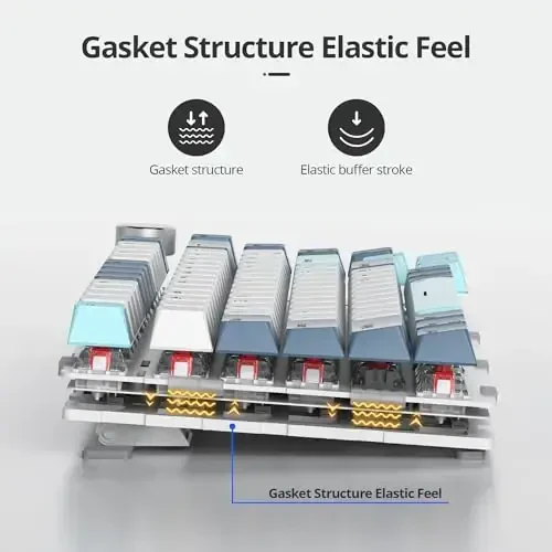 SbocKeeb 75 Percent Keyboard Gasket-Mounted with Sound Absorbing Pads, 82-Key Compact Wired RGB Mechanical Gaming Keyboard Hot-Swap Socket for Win, Whistle - 3