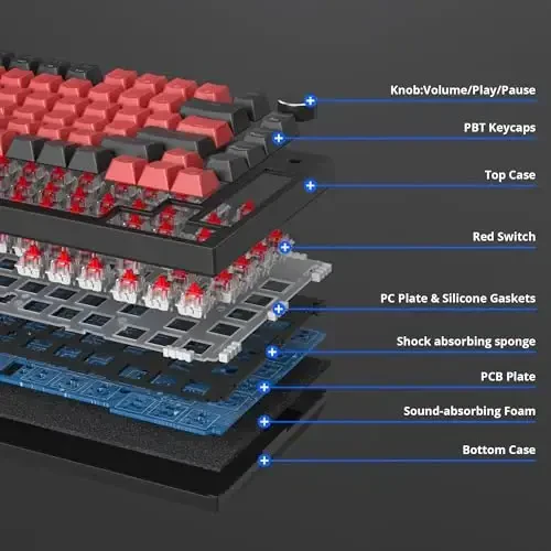 SbocKeeb 75 Percent Keyboard Gasket-Mounted with Sound Absorbing Pads, 82-Key Compact Wired RGB Mechanical Gaming Keyboard Hot-Swap Socket for Win, Milan - 2