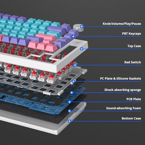 SbocKeeb 75% Klavye, Ses Emici Pedli Conta Montajlı, 82 Tuşlu Kompakt Kablolu RGB Mekanik Oyun Klavyesi, Win İçin Sıcak Değiştirme Yuvası, Joker - 3