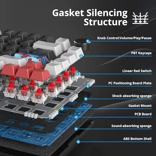 SbocKeeb 75 Percent Keyboard Gasket-Mounted with Sound Absorbing Pads, 82-Key Compact Wired RGB Mechanical Gaming Keyboard Hot-Swap Socket for Win, Black - 3