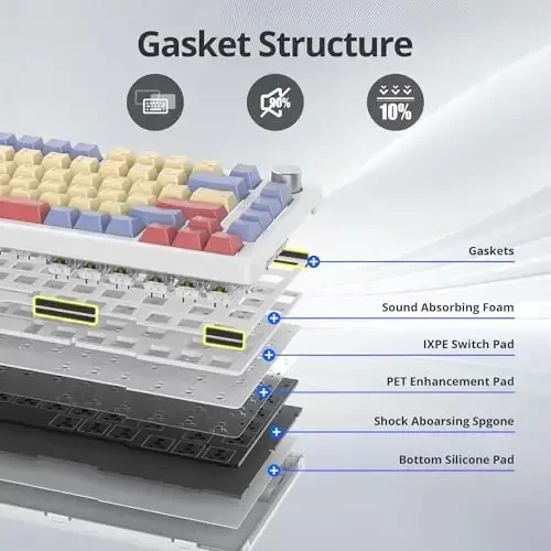 SbocKeeb 75% Mechanical Keyboard Gasket tugmasi bilan, Custom Wired Creamy Gaming Keyboard TKL 75 foiz Hot Swappable RGB Backlit, Win/MAC PC Laptop uchun oldindan moylangan Switch (Cotton Candy/White Switch) - 2