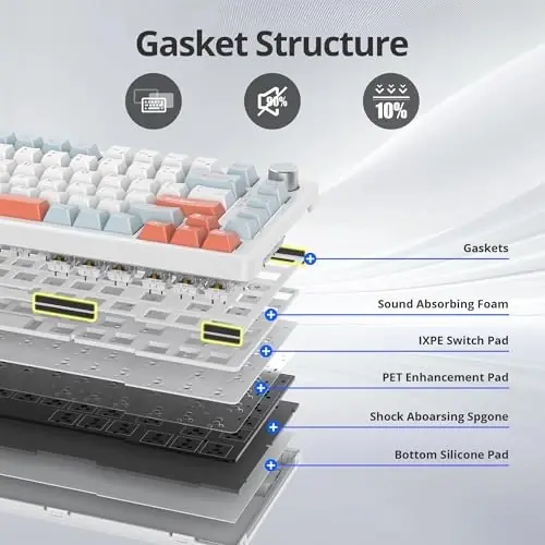 SbocKeeb 75% Mechanical Keyboard Gasket Tugmasi bilan, Maxsus simli kremli o'yin klaviaturasi TKL 75 foiz issiq almashtiriladigan RGB yoritgichli, Win/MAC PC noutbuki uchun oldindan moylangan kalit（Qizil ikra/Oq） - 2