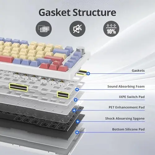 SbocKeeb 75% Mechanical Keyboard Gasket with Knob, Custom Wired Creamy Gaming Keyboard TKL 75 Percent Hot Swappable RGB Backlit, Pre-lubed Switch for Win/MAC PC Laptop（Cotton Candy/White Switch） - 2