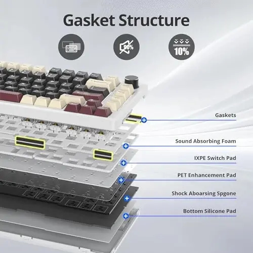 SbocKeeb 75% Mechanical Keyboard Gasket with Knob, Custom Wired Creamy Gaming Keyboard TKL 75 Percent Hot Swappable RGB Backlit, Pre-lubed Switch for Win/MAC（Roma/White Switch） - 2