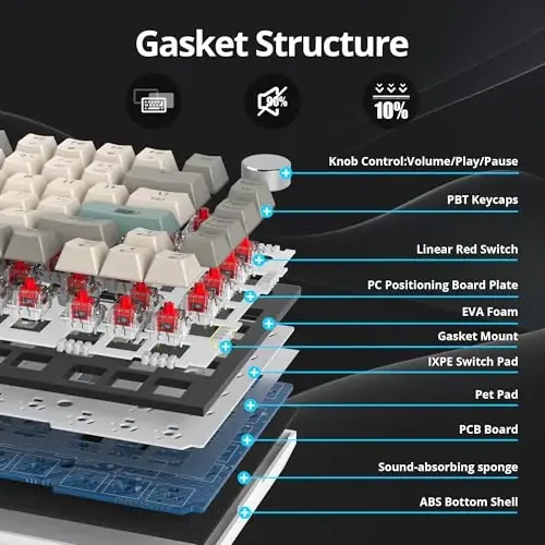 SbocKeeb 75 Percent Keyboard Gasket-Mounted with Sound Absorbing Pads, 82-Key Compact Wired RGB Mechanical Gaming Keyboard Hot-Swap Socket for Win, 9009 - 3