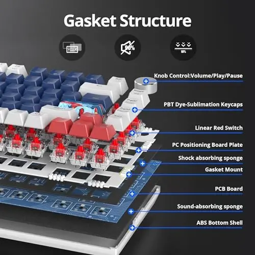 SbocKeeb 75 Percent Keyboard Gasket-Mounted with Sound Absorbing Pads, 82-Key Compact Wired RGB Mechanical Gaming Keyboard Hot-Swap Socket for Win, Blue Earth - SBOCKEEB (1)