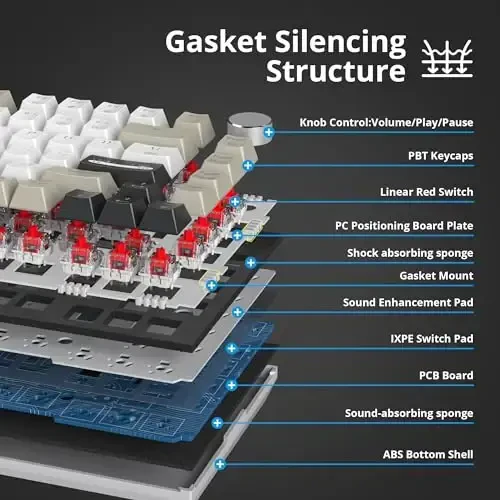 SbocKeeb 75 Percent Keyboard Gasket-Mounted with Sound Absorbing Pads, 82-Key Compact Wired RGB Mechanical Gaming Keyboard Hot-Swap Socket for Win, Gray Black White - 3