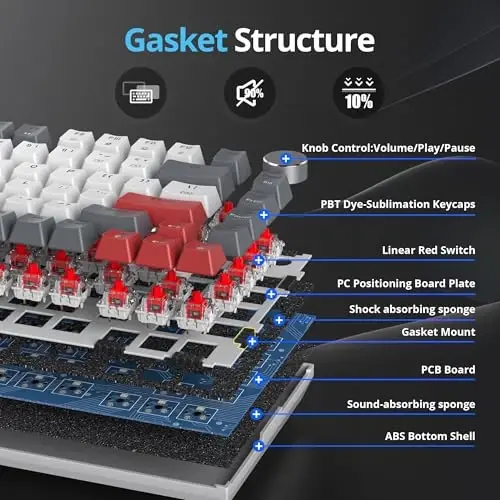 SbocKeeb 75 Percent Keyboard Gasket-Mounted with Sound Absorbing Pads, 82-Key Compact Wired RGB Mechanical Gaming Keyboard Hot-Swap Socket for Win, Gray White - 3