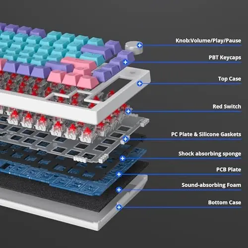 SbocKeeb 75 Percent Keyboard Gasket-Mounted with Sound Absorbing Pads, 82-Key Compact Wired RGB Mechanical Gaming Keyboard Hot-Swap Socket for Win, Joker - 3