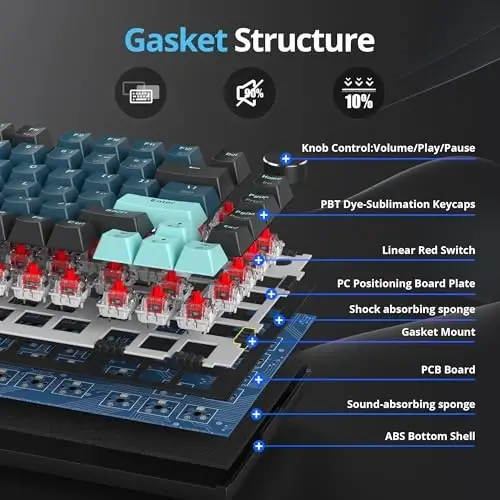 SbocKeeb 75 Percent Keyboard Gasket-Mounted with Sound Absorbing Pads, 82-Key Compact Wired RGB Mechanical Gaming Keyboard Hot-Swap Socket for Win, Monster - 3