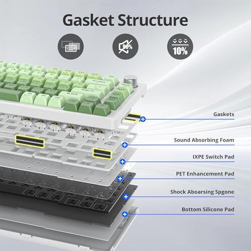 SbocKeeb 75% Yeşil Mekanik Klavye Contalı, Topuzlu, Özel Kablolu Kremsi Oyun Klavyesi TKL 75 Yüzde Sıcak Değiştirilebilir RGB Arka Aydınlatmalı, Win/MAC için Önceden Yağlanmış Anahtar, Yeşil - 2