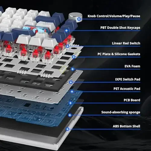 SbocKeeb 75 Percent Keyboard Gasket-Mounted with Sound Absorbing Pads, 82-Key Compact Wired RGB Mechanical Gaming Keyboard Hot-Swap Socket for Win, Soy Milk - SBOCKEEB (1)