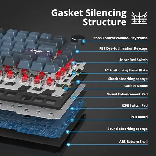 SbocKeeb 75 Percent Keyboard Gasket-Mounted with Sound Absorbing Pads, 82-Key Compact Wired RGB Mechanical Gaming Keyboard Hot-Swap Socket for Win, Apollo - 2