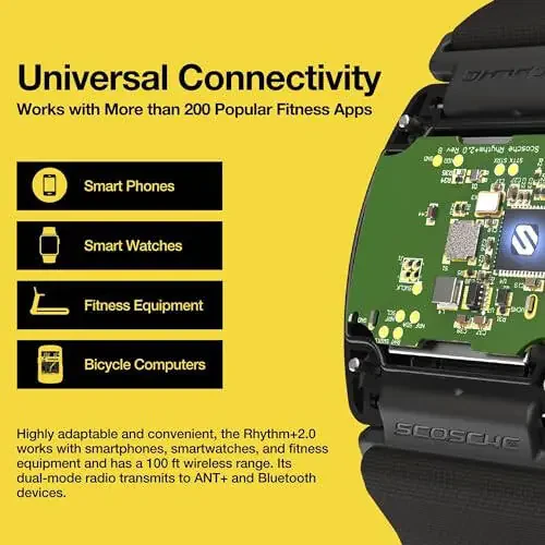 Scosche RhytModazone R+2.0: Advanced Waterproof & Dustproof Heart Rate Monitor Armband with ANT+ & BLE Bluetooth Smart for Accurate Workout Tracking Compatible with Smartphones, Wahoo, Peloton, NordicTrack - 5