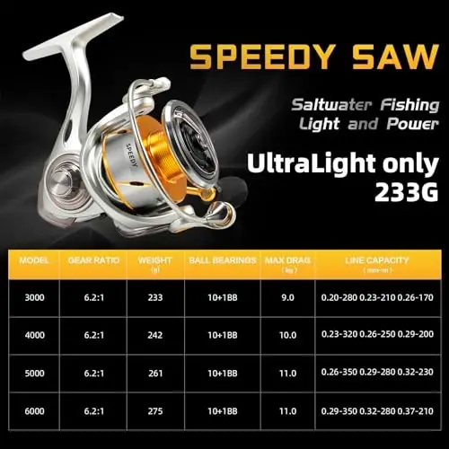 SeaKnight Rapid Saltwater Spinning Reel, 4.7: 1,6.2: 1 High Speed, Max Drag 33Lbs, Smooth Fresh and Saltwater Fishing Reel - 1