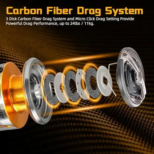 SeaKnight Rapid Saltwater Spinning Reel, 4.7: 1,6.2: 1 High Speed, Max Drag 33Lbs, Smooth Fresh and Saltwater Fishing Reel - 7