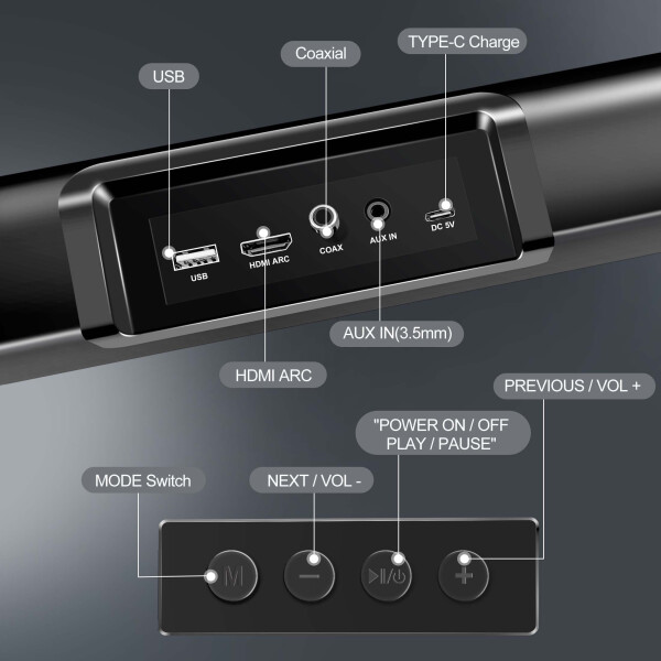 Seenda Sound Bar for TV, Wired & Wireless Bluetooth 5.0 3D Surround Speakers, AUX/COAX/HDMI/USB Connection - 6