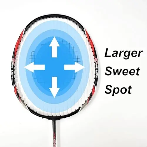 Senston Badminton Rackets Set of 2 Including Badminton Bag, 2 Badminton Shuttlecock, 2 Racquet Grip - Perfect for Beginners - 5