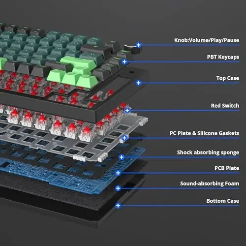 SbocKeeb 75 Percent Keyboard Gasket-Mounted with Sound Absorbing Pads, 82-Key Compact Wired RGB Mechanical Gaming Keyboard Hot-Swap Socket for Win, Sound Wave - 4