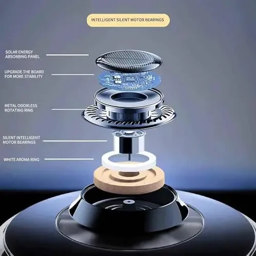 Long-Lasting Car Air Freshener – Solar Powered Vent Clip | Auto Rotating Car Diffuser with Fresh Fragrance All Day | New Car Scent | 2025 Technology | For Men & Women - 13