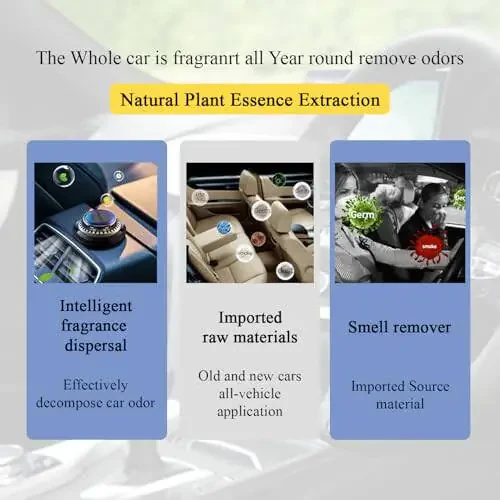 Long-Lasting Car Air Freshener – Solar Powered Vent Clip | Auto Rotating Car Diffuser with Fresh Fragrance All Day | New Car Scent | 2025 Technology | For Men & Women - 3