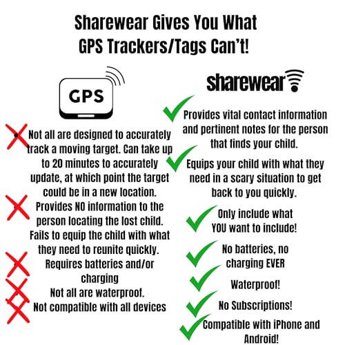 Sharewear Child Safety ID Smart Band: Waterproof Wristband with Free Digital Profile. Endless Customization, no subscriptions Needed. Ideal for Travel, Medical alerts, & Food Allergies. (Red) - 13