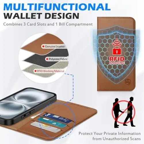 SHIELDON Wallet Case for iPhone 16 6.1