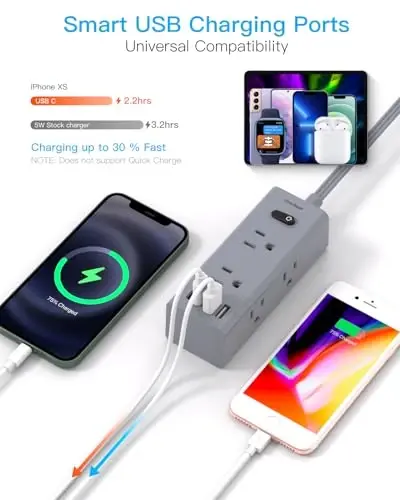 Short Extension Cord with Multiple Outlets, Flat Plug Power Strip, Grey | Surge Protector with 1 Ft Cord, 6 Outlet 4 USB Ports (2 USB C), Multi Outlet Wall Plug for Travel, College, Dorm Essentials - 5