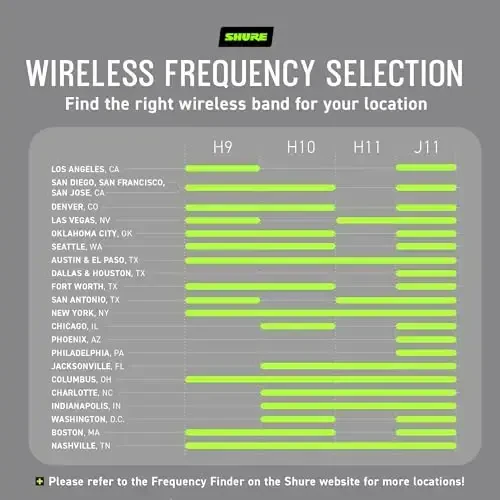 Shure BLX24R/SM58 Wireless Microphone System - 14-Hour Battery Life, 300 ft Range, UHF | SM58 Handheld Vocal Mic, Single Channel Rack Mount Receiver | H10 Band (BLX24R/SM58-H10) - 3