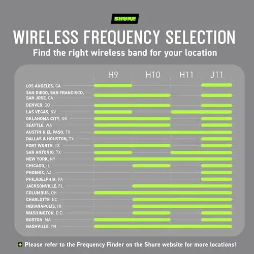 Shure BLX24/SM58 Wireless Microphone System - 14-Hour Battery Life, 300 ft Range, UHF | Includes SM58 Handheld Vocal Mic, Single Channel Receiver | J11 Band (BLX24/SM58-J11) - SHURE
