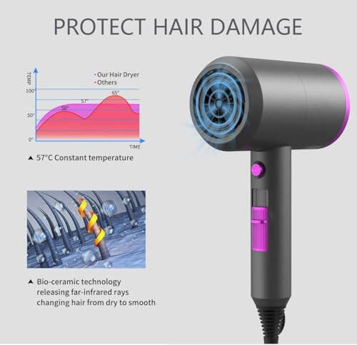 SICOLTT Hair Dryer Portable Electric Blow Dryer Professional Ionic HairDryer Low Noise with 2 Concentrator Nozzle 1 Diffuser Attachments, Lightweight Travel (Gray/Pink) - 5