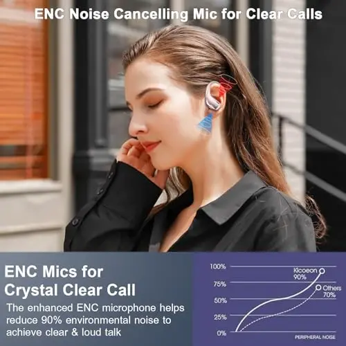 Simsiz Quloqchin, 75H Bluetooth 5.3 Quloqchin Sport IP7 Su o'tkazmaydigan, ENC Shovqinni bekor qiluvchi Mikrofonli Yugurish Simsiz Quloqchinlar, Android, iOS, Mashg'ulot, Sport zal uchun 3D Bass Quloqchin, Oltin rang - 4