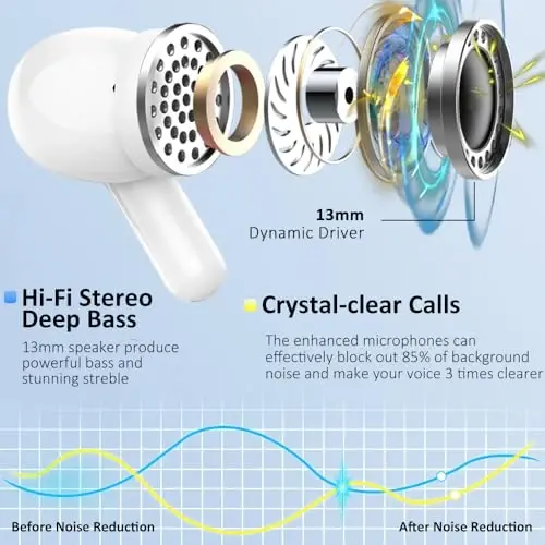 Simsiz quloqchin Bluetooth 5.3 naushniklari, 4 ta ENC mikrofoni bilan Hi-Fi Stereo quloqchinlari, 40 soatlik quloq ichidagi naushniklar IP7 suv o'tkazmaydigan sport, LED displey, noutbuk uchun mini гарнитура Pad TV Android/iOS, kulrang - 2
