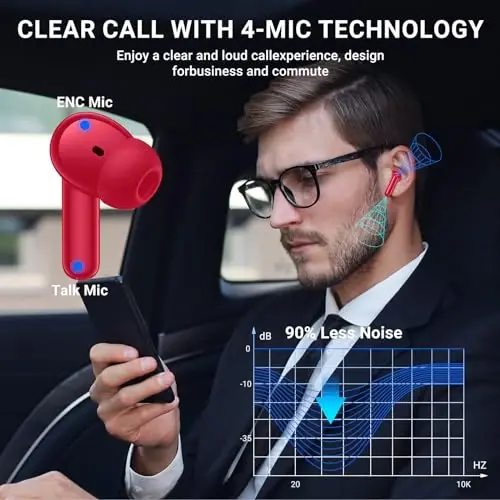Simsiz quloqchinlar, 2024 Simsiz eshituvchilar HiFi stereo eshituvchilar 4 ta ENC shovqinni bekor qiluvchi mikrofonli, 42 soat o'ynash vaqti Quloq ichiga eshituvchi, Bluetooth 5.3 sport eshituvchilar LED quvvat displeyli Android iOS Qizil 