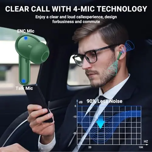 Simsiz Quloqchinlar, 2024 Simsiz Quloqchinlar HiFi Stereo Quloqchinlar 4 ta ENC Shovqinni Bostiruvchi Mikrofonli, 42 soat o'ynash vaqti Quloq ichiga Quloqchin, Bluetooth 5.3 Sport Quloqchinlar LED Quvvat Ekrani bilan Android iOS Yashil 