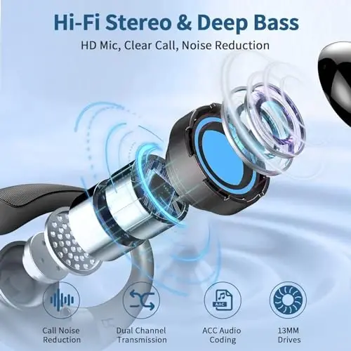 Simsiz quloqchinlar, 2025 Bluetooth 5.4 Sport naushniklari, 50 soat HiFi Stereo chuqur bass quloqchinlari ENC shovqinni bekor qiluvchi mikrofon, IP7 suv o'tkazmaydigan va LED displeyli quloqchinlar mashq / yugurish uchun quloqchinlar bilan - 3