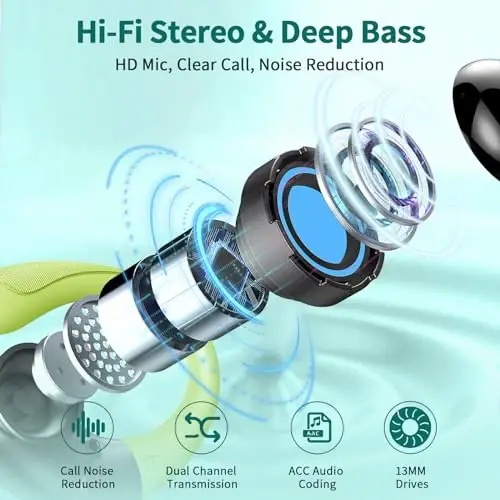 Simsiz quloqchinlar, 2026 Bluetooth 5.4 Sport eshitish vositasi, ENC shovqinni bekor qiluvchi mikrofonli Bluetooth quloqchinlar, 60 soatlik stereo simsiz, IP7 suv o‘tkazmaydigan quloq ilmoqli, mashg‘ulot/yugurish uchun ikki tomonlama LED displey. - 3