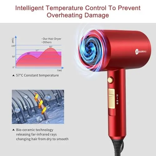 Slopehill Professional Ionic Hair Dryer, Powerful 1800W Fast Drying Low Noise Blow Dryer with 2 Concentrator Nozzle 1 Diffuser AttacModazoneents for Home Salon Travel (Agate Red) - 5