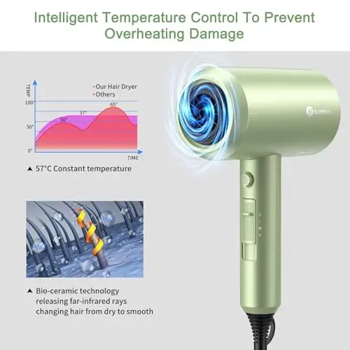 slopehill Professional Ionic Hair Dryer, Powerful 1800W Fast Drying Low Noise Blow Dryer with 2 Concentrator Nozzle 1 Diffuser AttacModazoneents for Home Salon Travel (Lime Cream) - 4