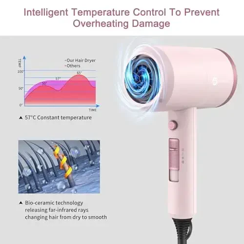 Slopehill Professional Ionic Hair Dryer, Powerful 1800W Fast Drying Low Noise Blow Dryer with 2 Concentrator Nozzle 1 Diffuser AttacModazoneents for Home Salon Travel (Pottery Pink and Rose Gold) - 4