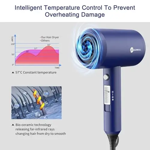 Slopehill Professional Ionic Soch Quritgich, Kuchli 1800W Tez Quritadigan Kam Shovqinli Fen, 2 Konsentrator Nozul, 1 Diffuzer Uy Salon Sayohatlari uchun (Prussiya Moviy) - 3