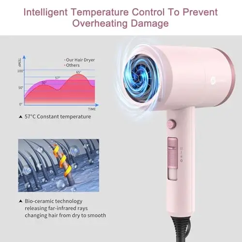 Slopehill Professional Ionic Soch Quritgich, Kuchli 1800W Tez Qurituvchi Kam shovqinli Fen, 2 Konsentrator Nasadkasi 1 Diffuzer Uy Salon Sayohati uchun AttacModazoneents (Kulolchilik Pushti va Pushti Oltin) - 3