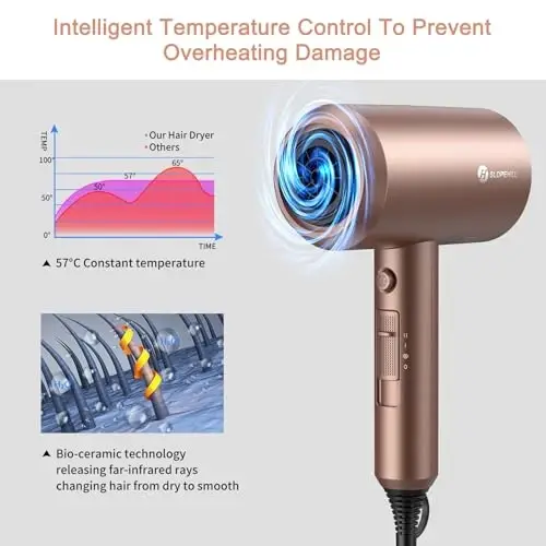 slopehill Professional Ionic Hair Dryer, Powerful 1800W Fast Drying Low Noise Blow Dryer with 2 Concentrator Nozzle 1 Diffuser AttacModazoneents for Home Salon Travel (Mocha Mousse) - 4