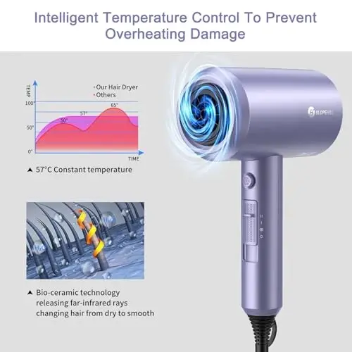 slopehill Professional Ionic Hair Dryer, Powerful 1800W Fast Drying Low Noise Blow Dryer with 2 Concentrator Nozzle 1 Diffuser AttacModazoneents for Home Salon Travel (Lavender) - 4