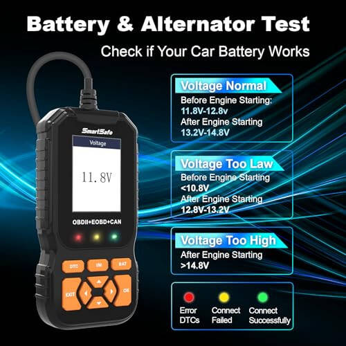 SmartSafe 2024 Professional OBD2 Scanner Diagnostic Tool Enhanced Auto Check Engine with Read/Erase Fault Code, 35,901 DTCs, Cloud Data Print, Code Reader Scanner for Cars After 1996 - 6